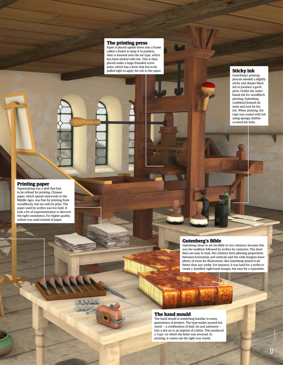 All About History Preview Pages