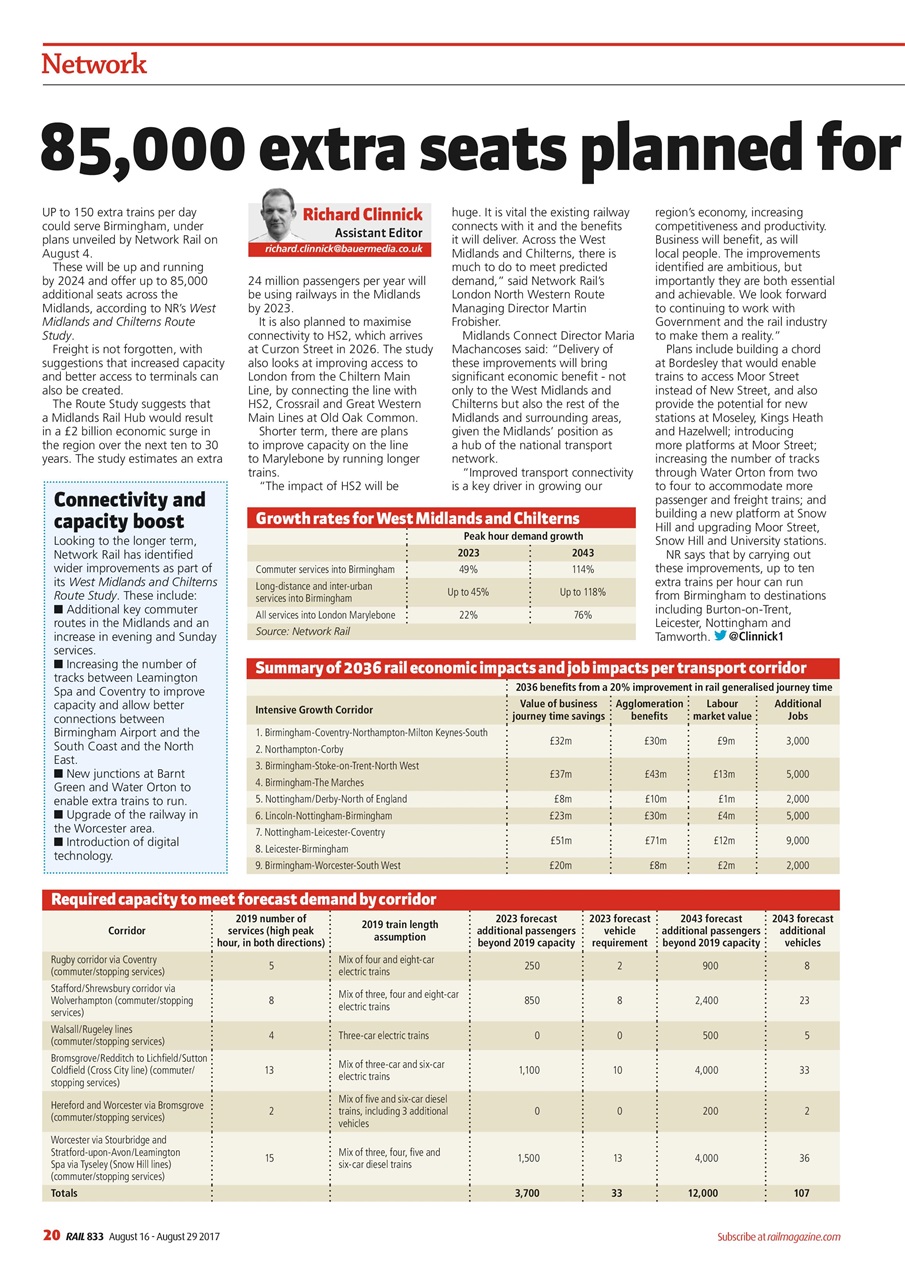 Rail Preview Pages