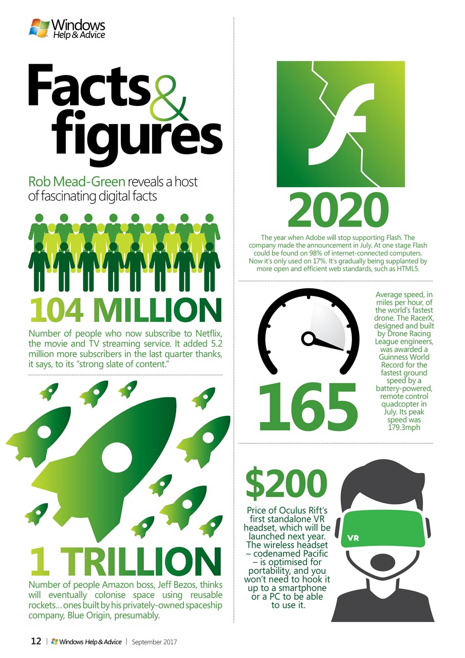 Windows Help & Advice Preview Pages