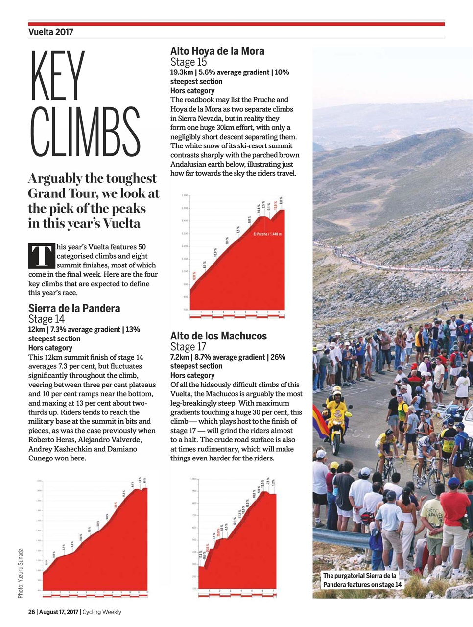 Cycling Weekly Preview Pages