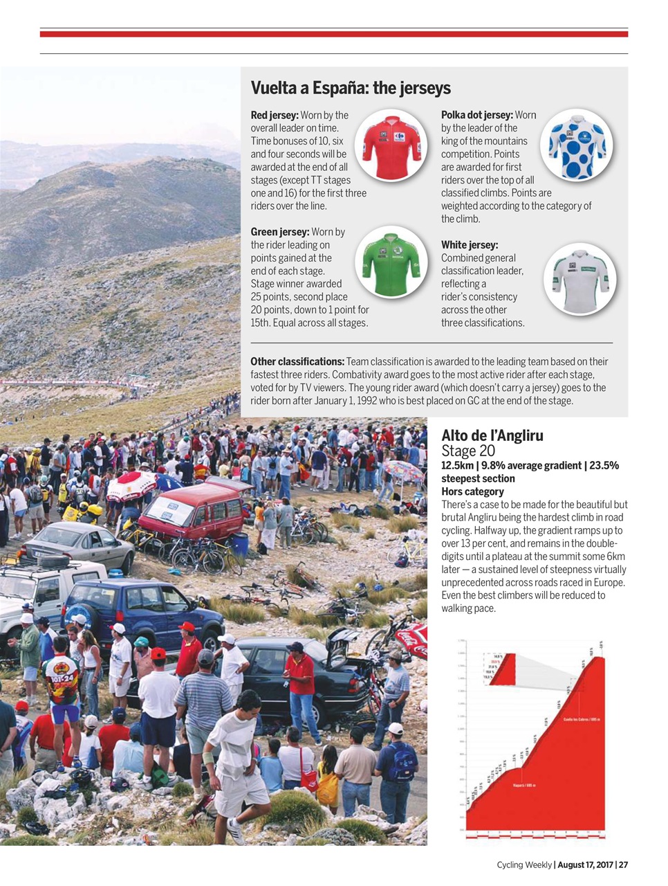 Cycling Weekly Preview Pages