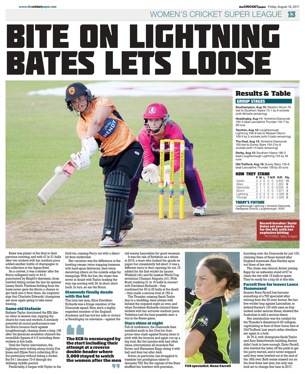 The Cricket Paper Preview Pages