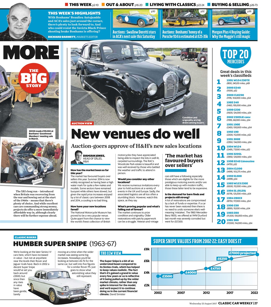 Classic Car Weekly Preview Pages