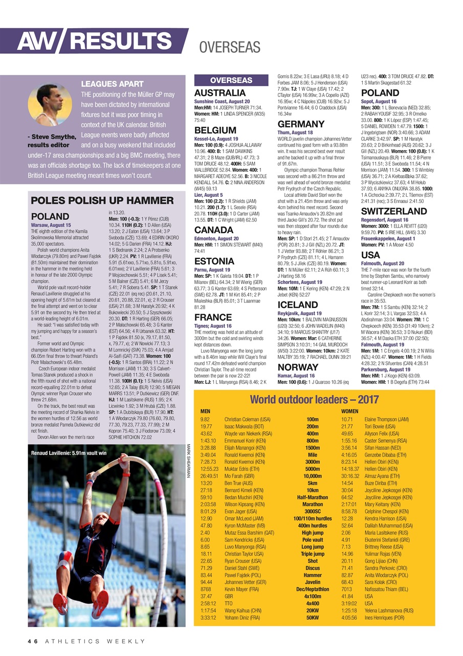 AW – Athletics Weekly Magazine Preview Pages