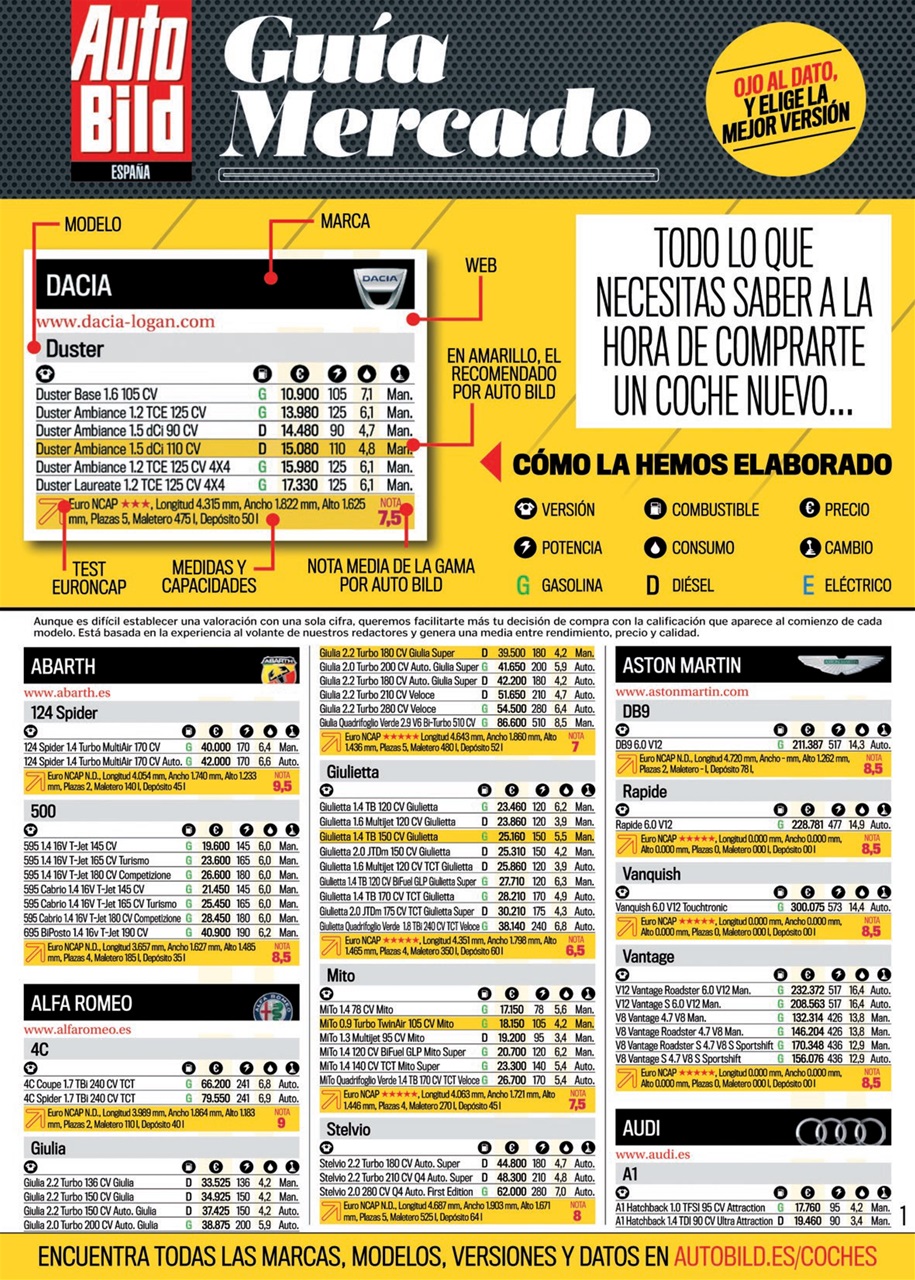 Auto Bild Preview Pages