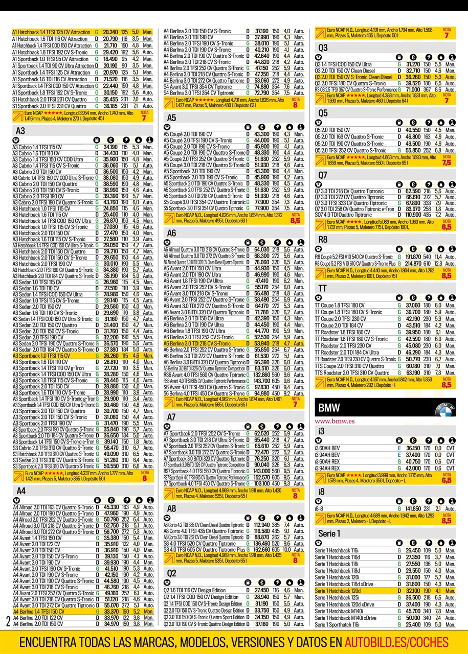 Auto Bild Preview Pages