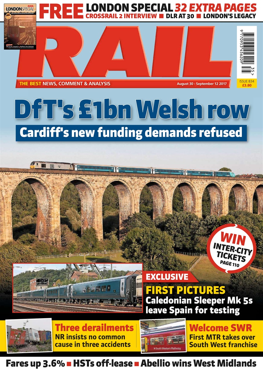 Rail Preview Pages