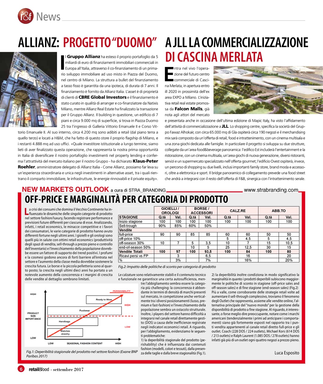 Retail&food Preview Pages