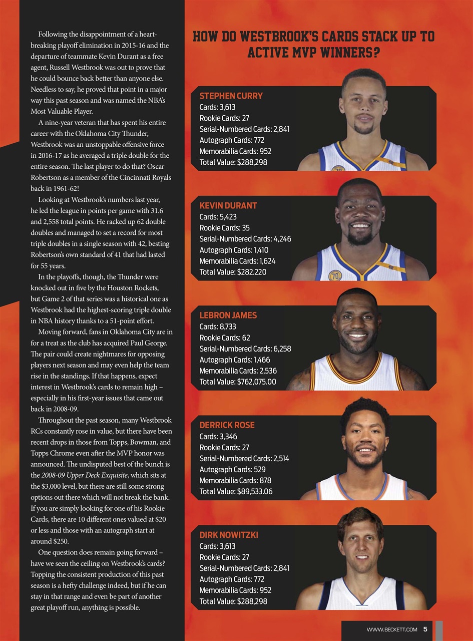 Beckett Basketball Magazine Preview Pages