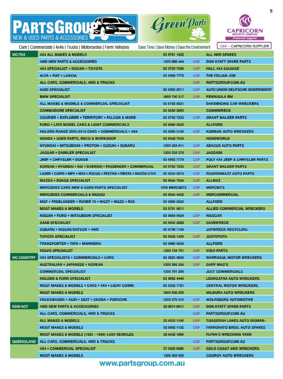 JUST PARTS Preview Pages