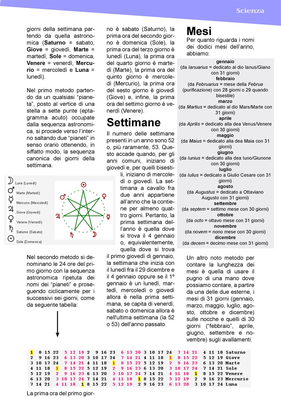 L'HOBBY DELLA SCIENZA E DELLA TECNICA Preview Pages