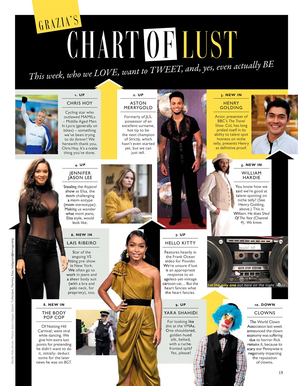 Grazia Preview Pages