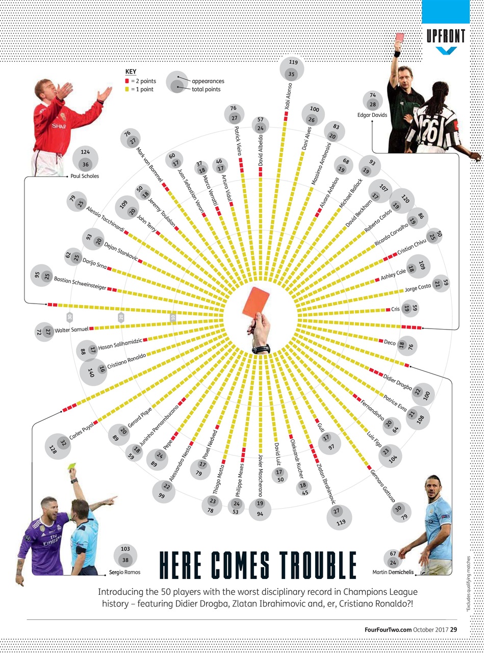 FourFourTwo Preview Pages