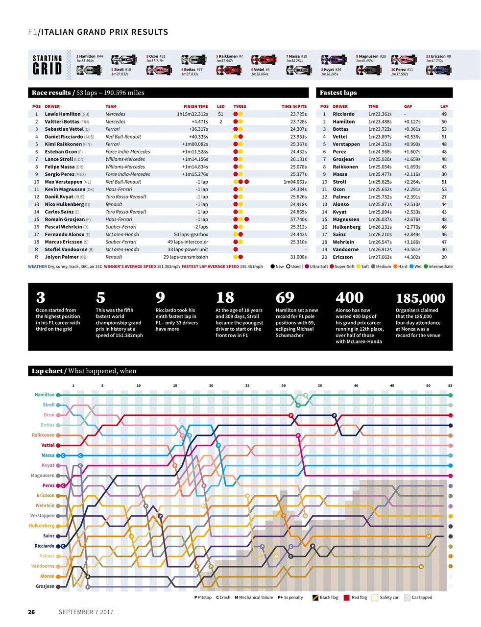 Autosport Preview Pages