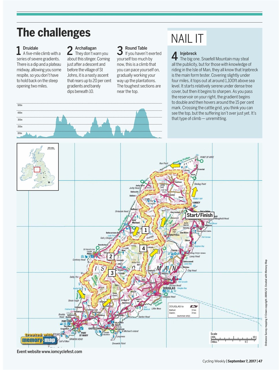 Cycling Weekly Preview Pages
