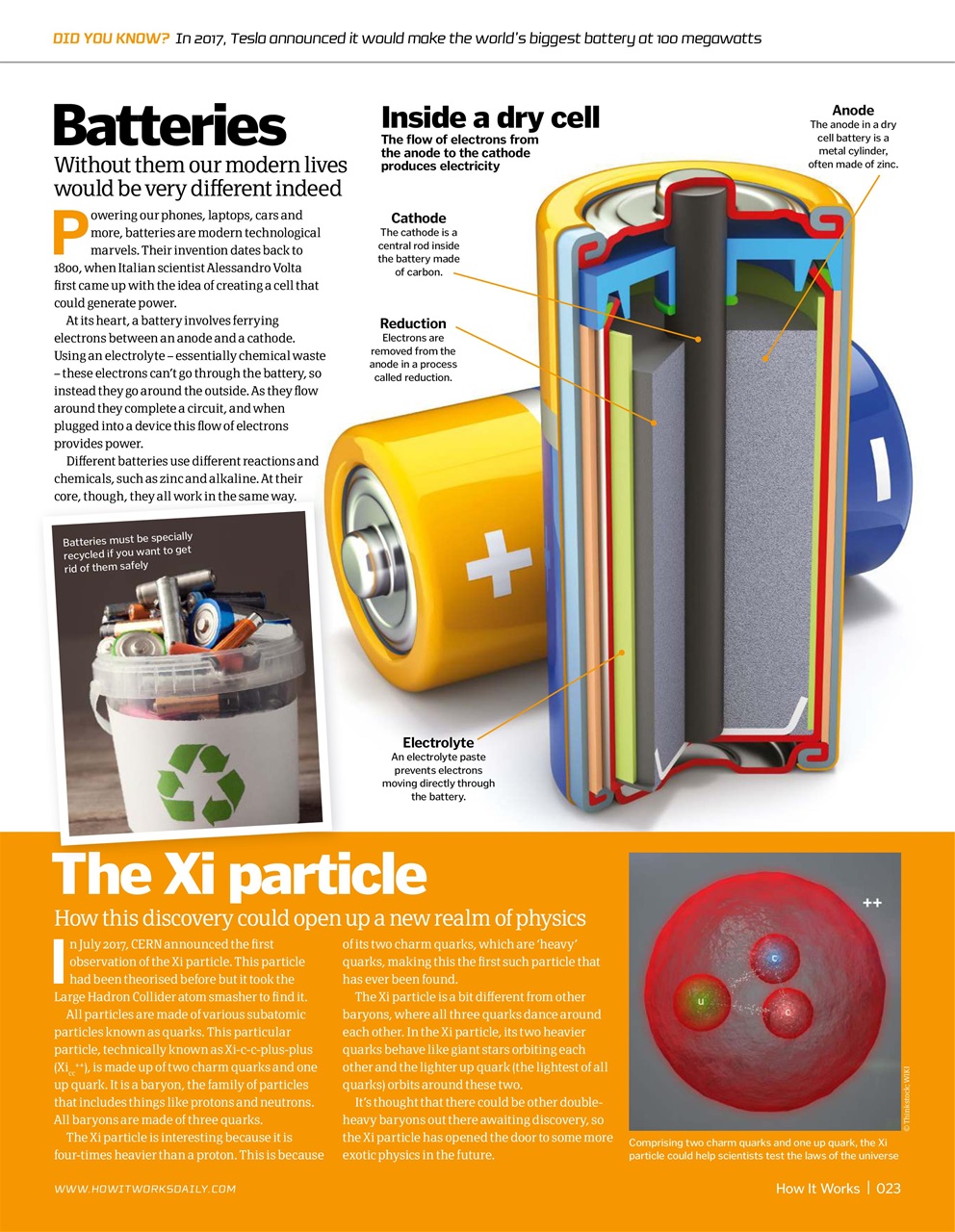 How It Works Preview Pages