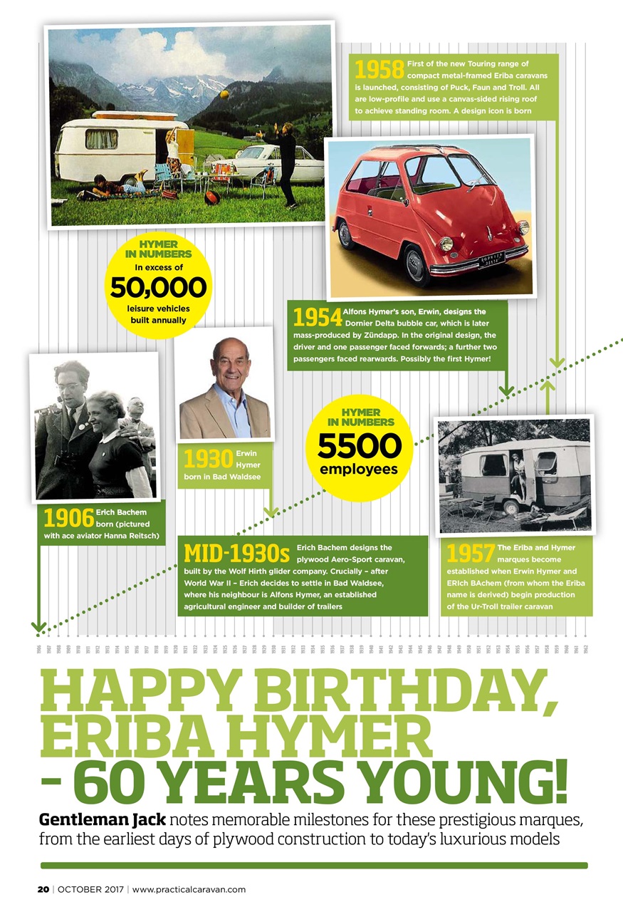 Practical Caravan Preview Pages