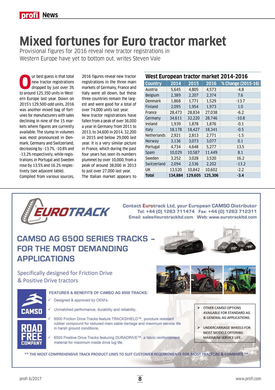 Profi International Preview Pages