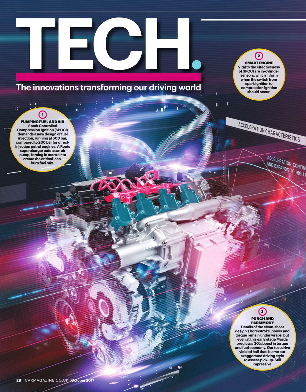 Car Preview Pages