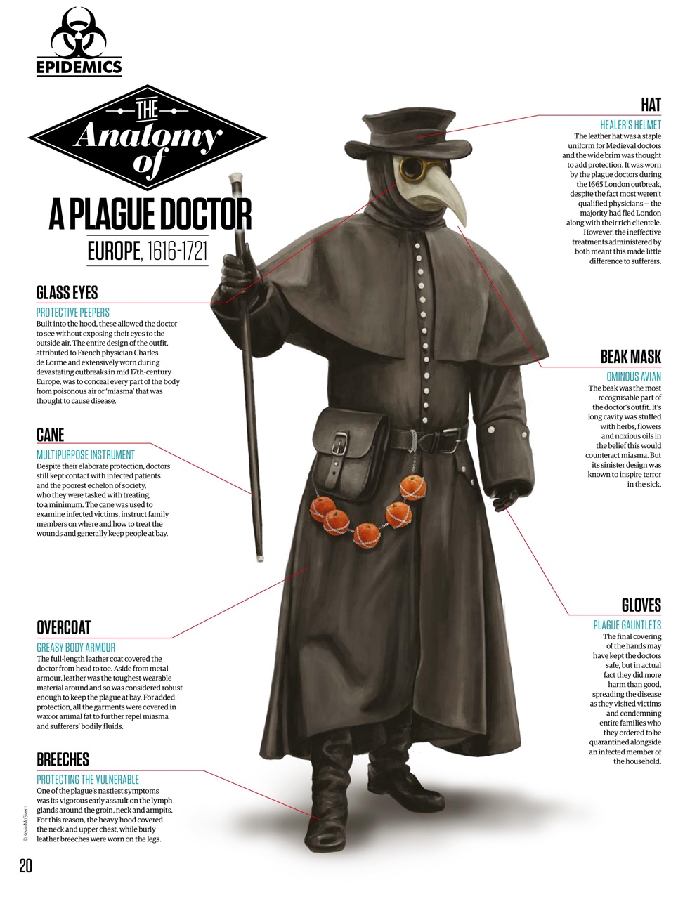 All About History Preview Pages