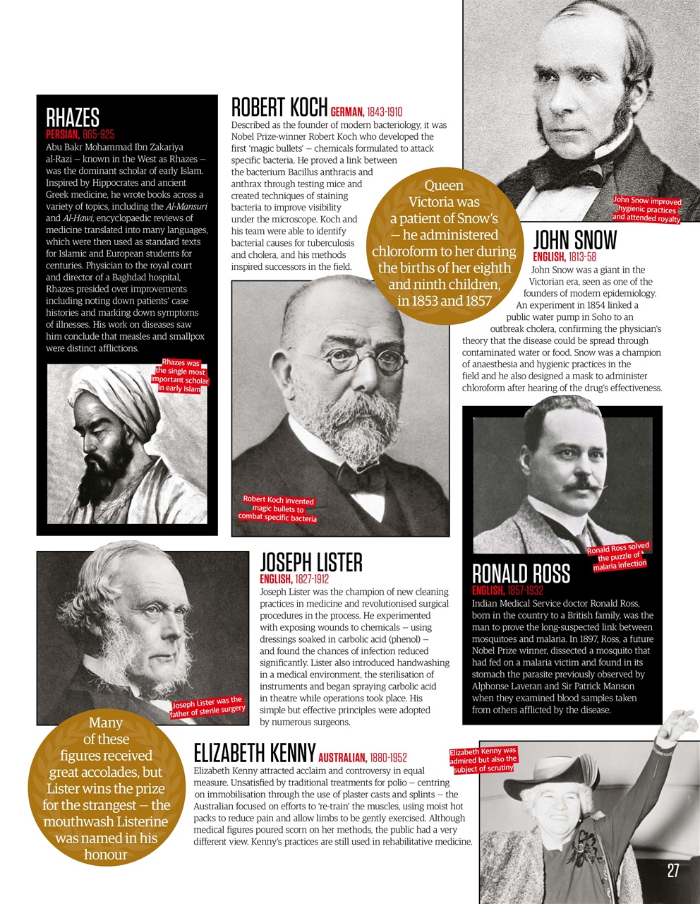 All About History Preview Pages