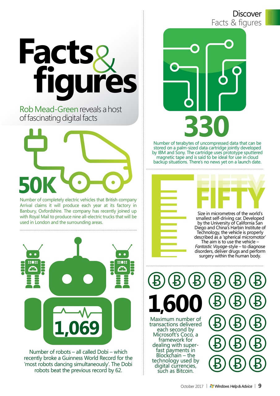 Windows Help & Advice Preview Pages