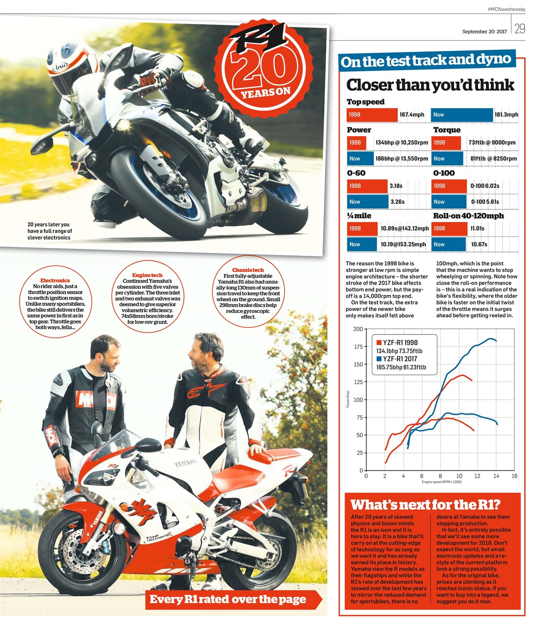 MCN Preview Pages