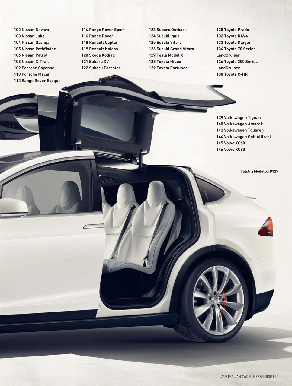 Australian 4WD and SUV Buyers Guide Preview Pages