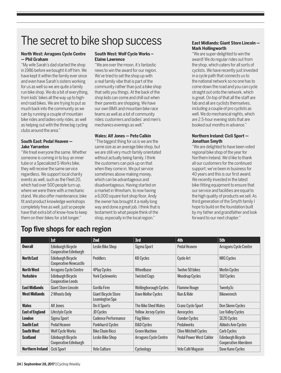 Cycling Weekly Preview Pages