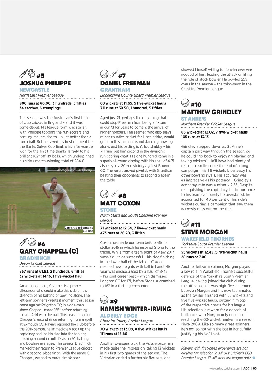 Wisden Cricket Monthly Preview Pages