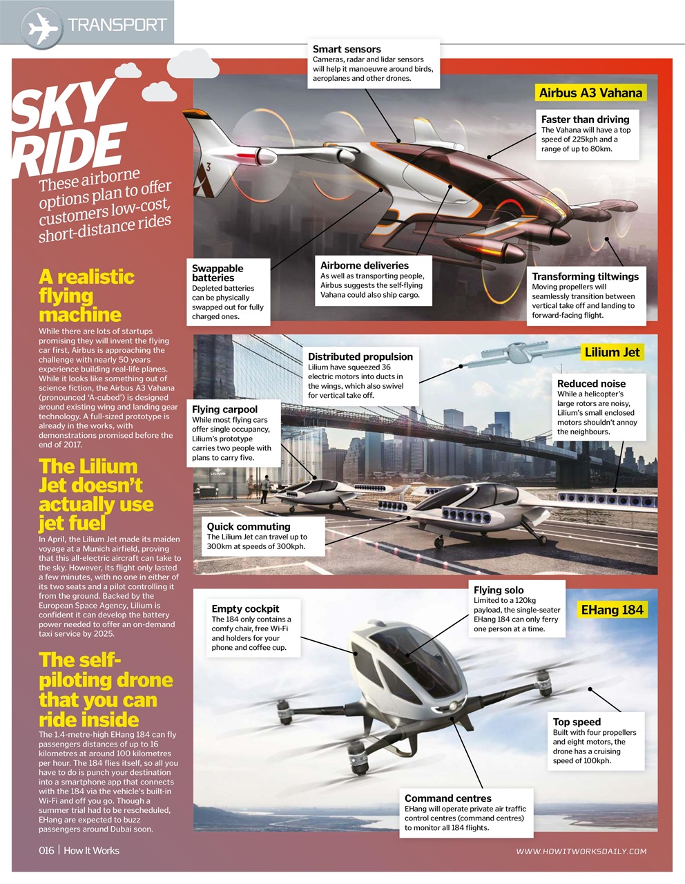 How It Works Preview Pages