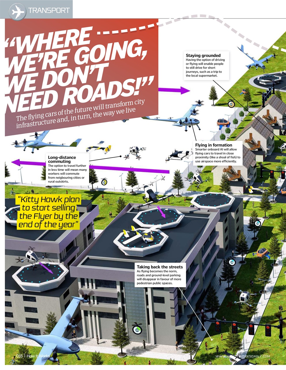 How It Works Preview Pages