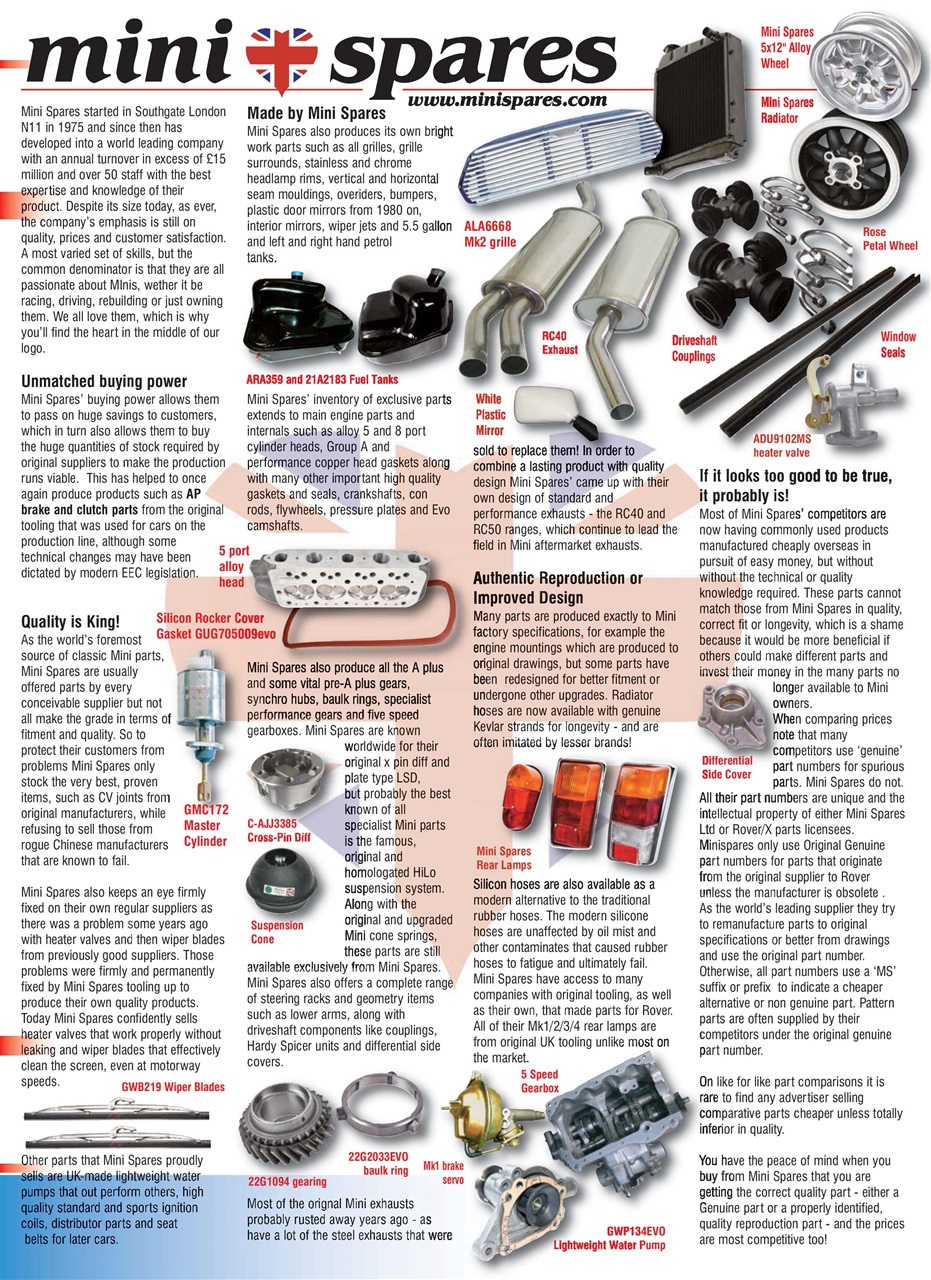 Mini Magazine Preview Pages