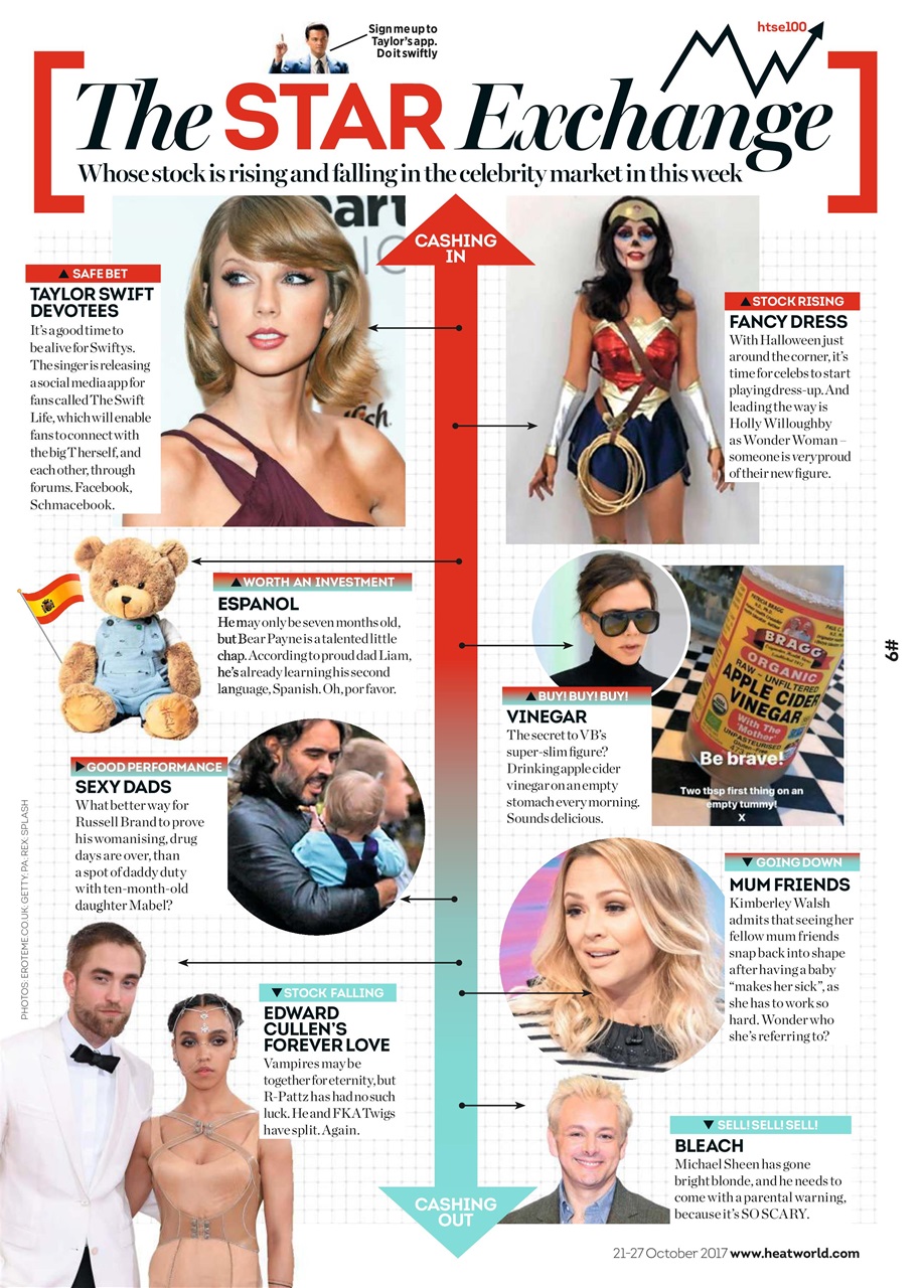 Heat Preview Pages