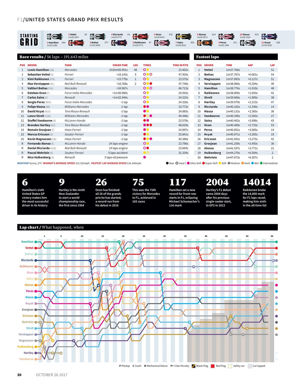Autosport Preview Pages