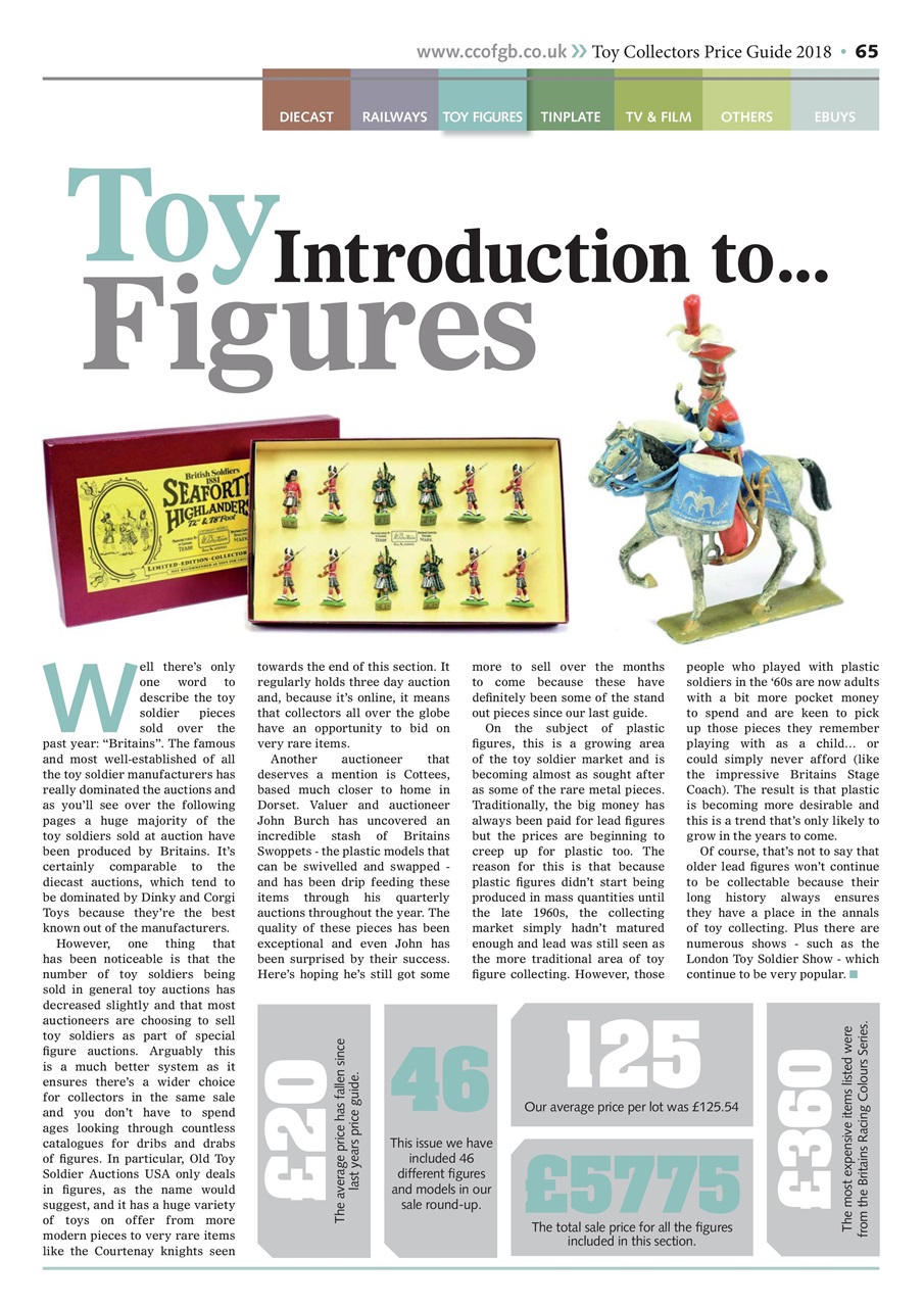 Toy Collectors Price Guide Preview Pages