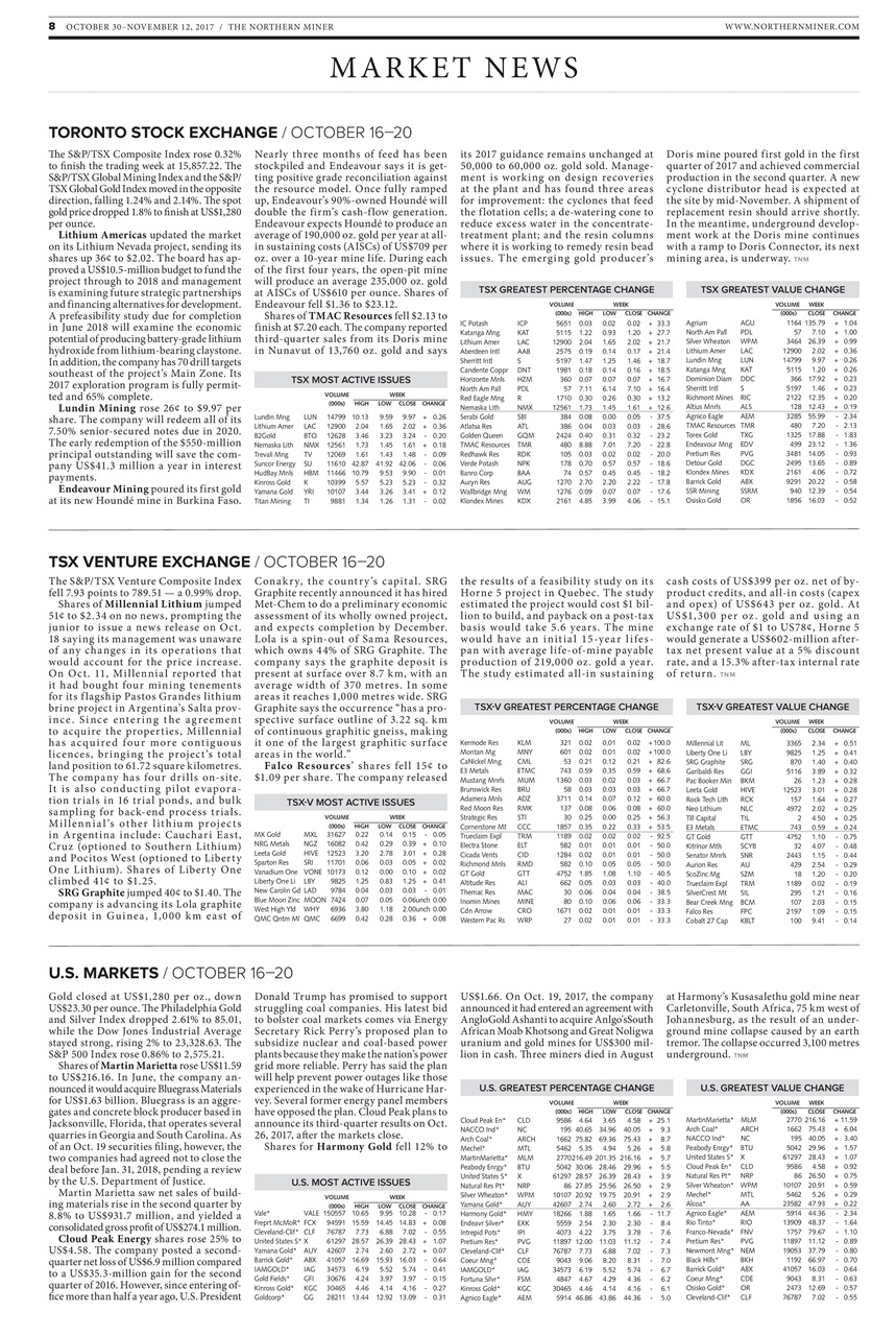 The Northern Miner Preview Pages