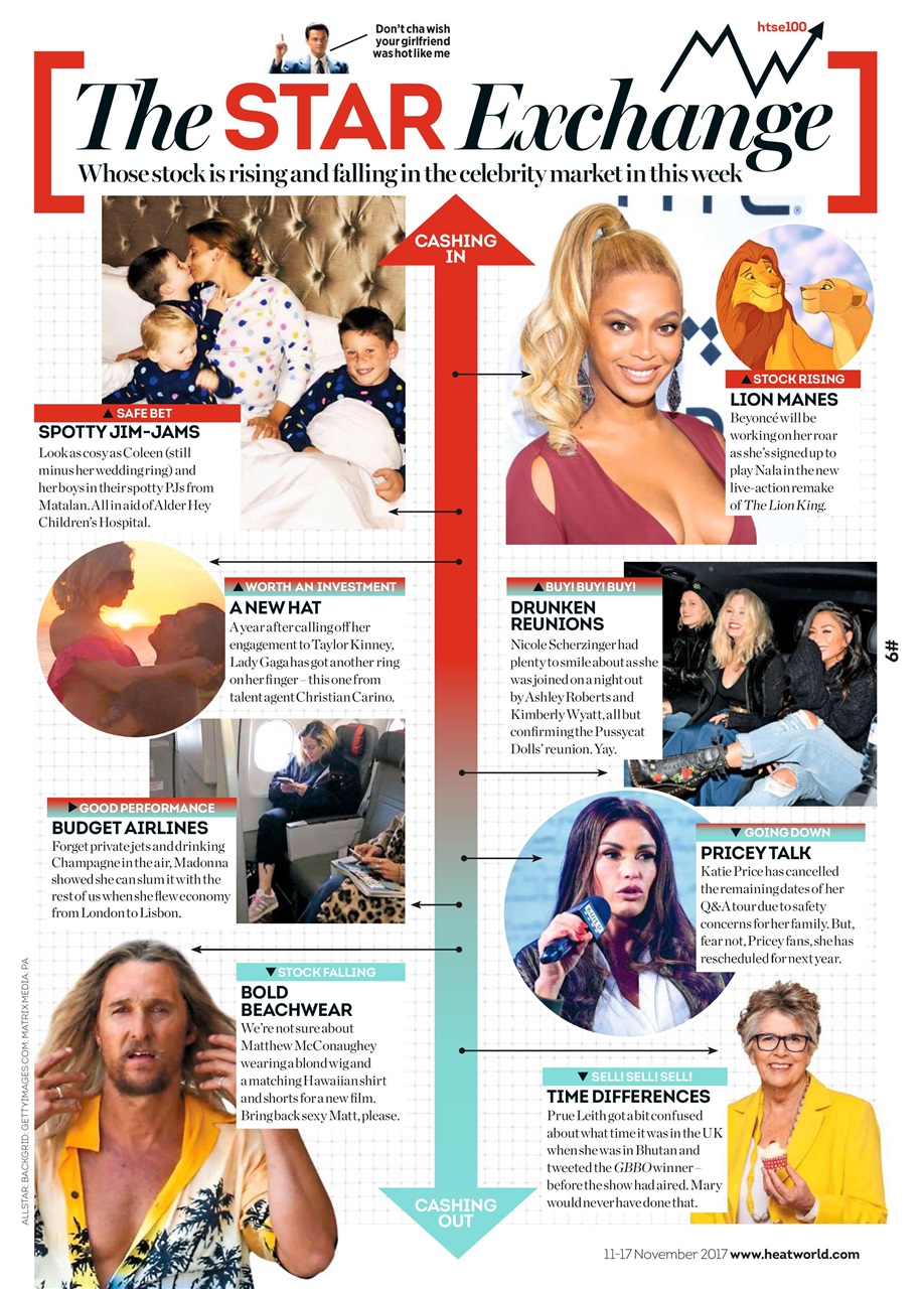Heat Preview Pages