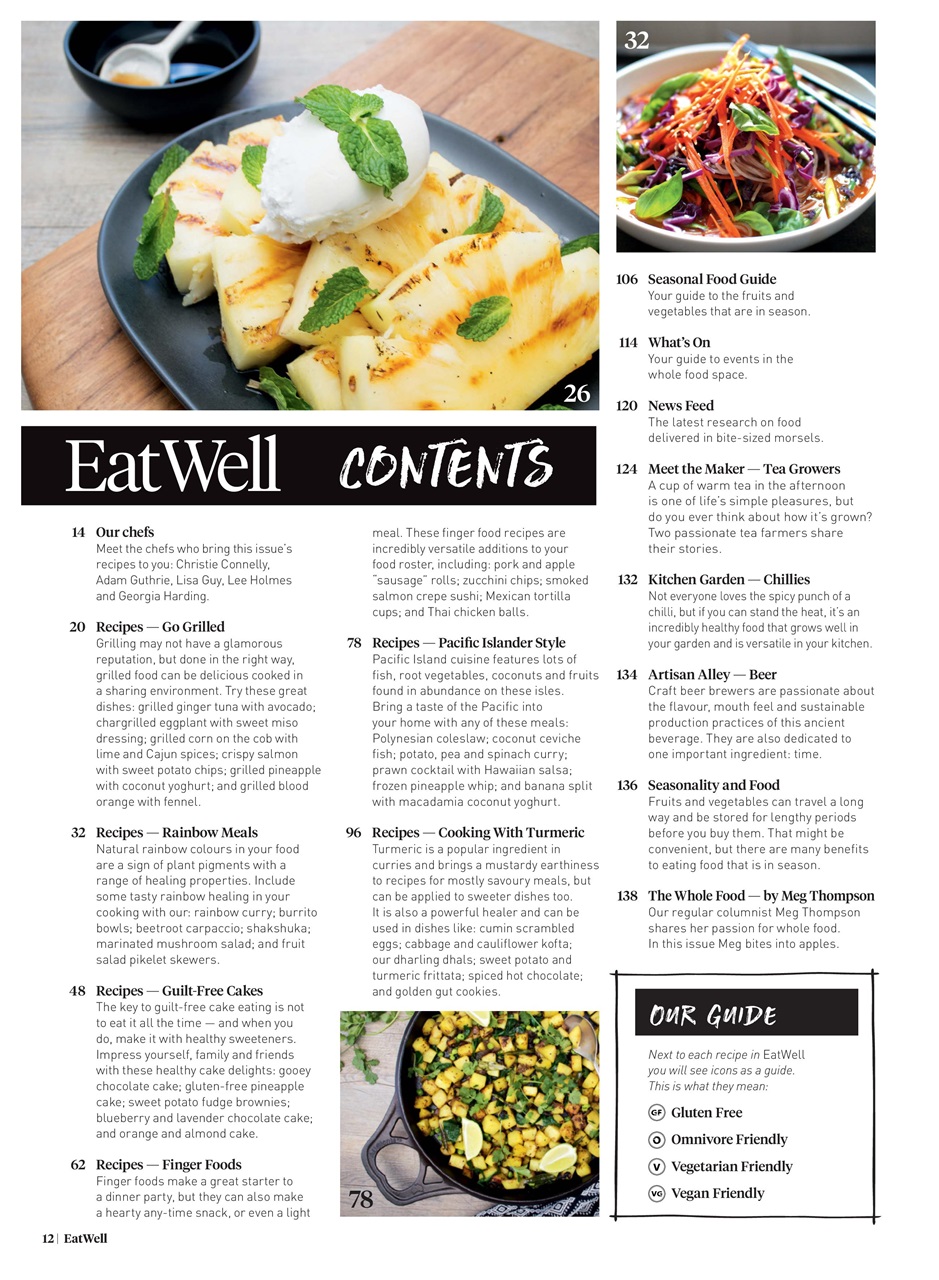 WellBeing Preview Pages