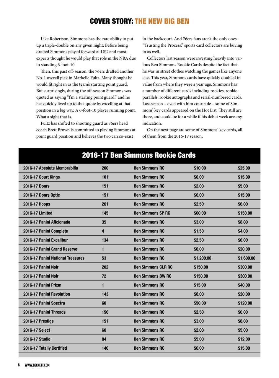 Beckett Basketball Magazine Preview Pages