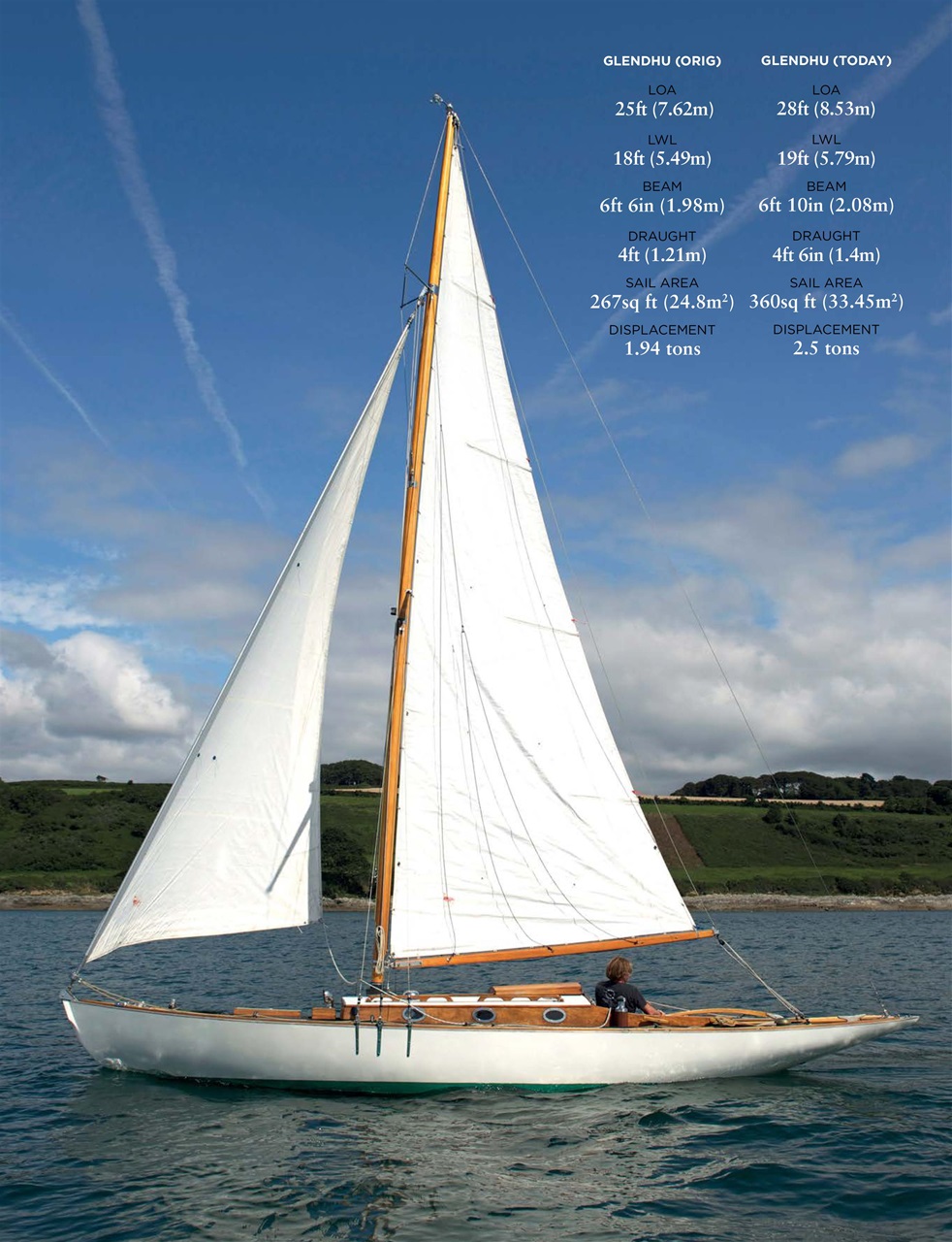Classic Boat Preview Pages