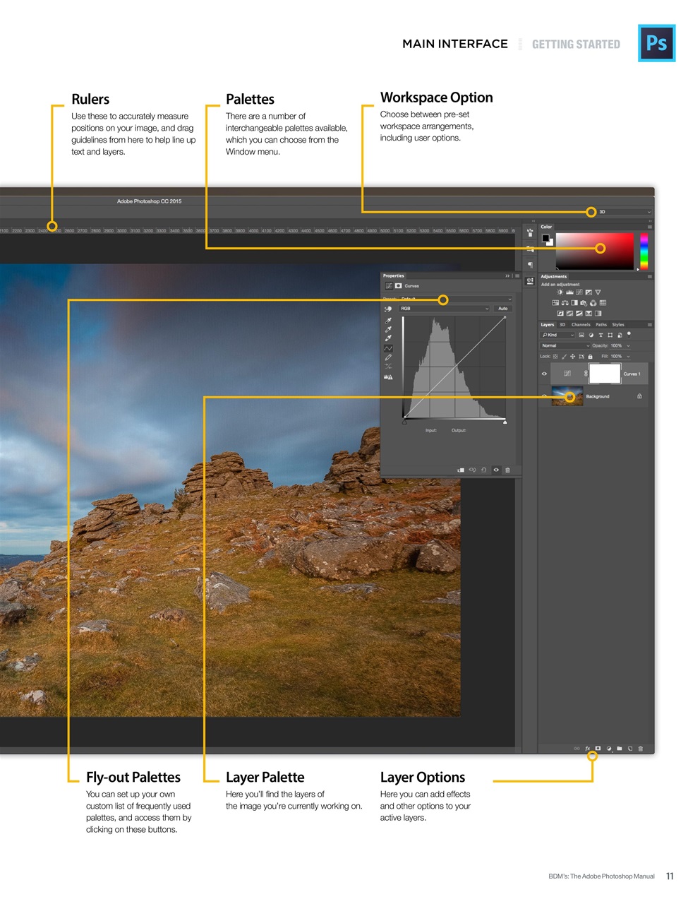 Adobe Photoshop - The Complete Guide Preview Pages