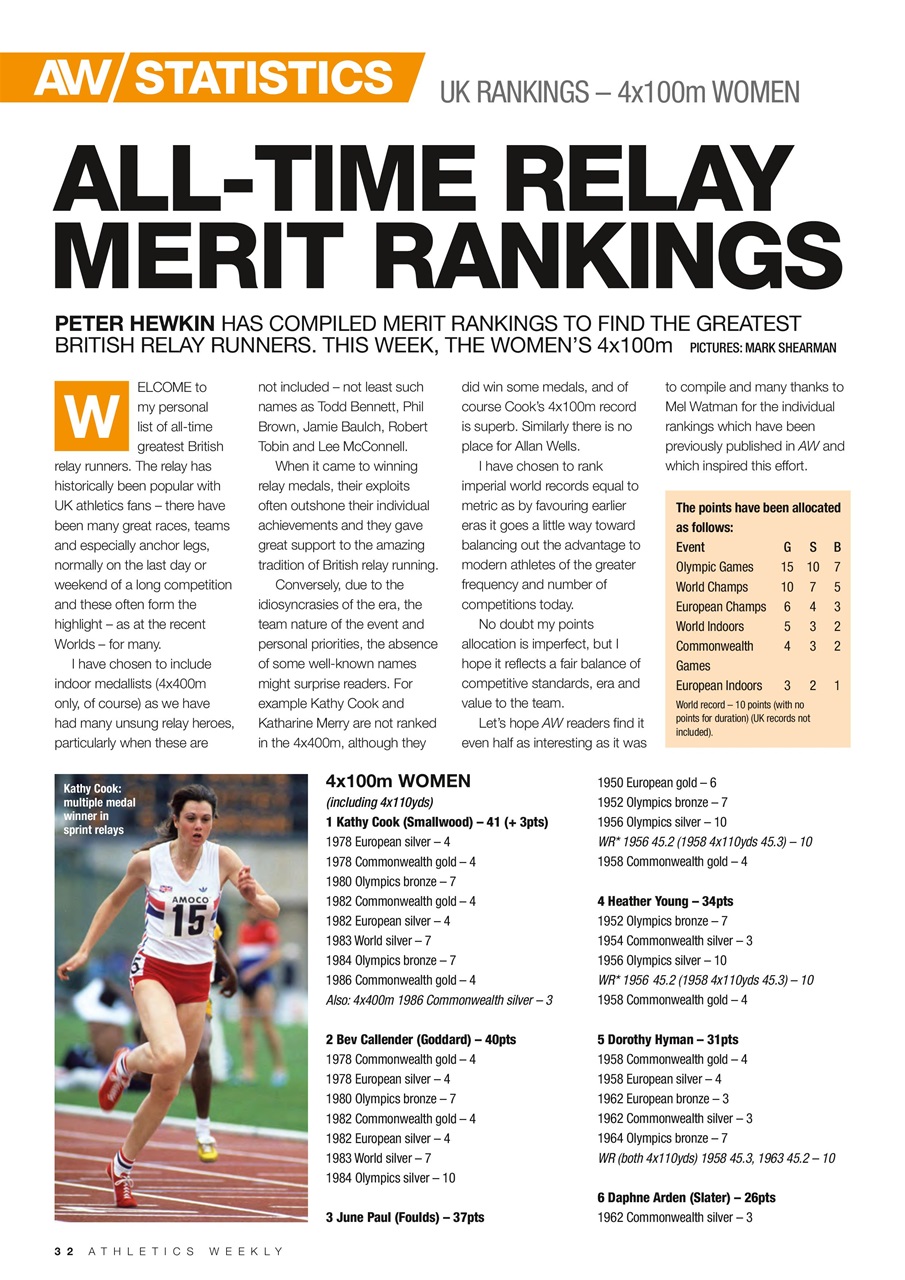 AW – Athletics Weekly Magazine Preview Pages