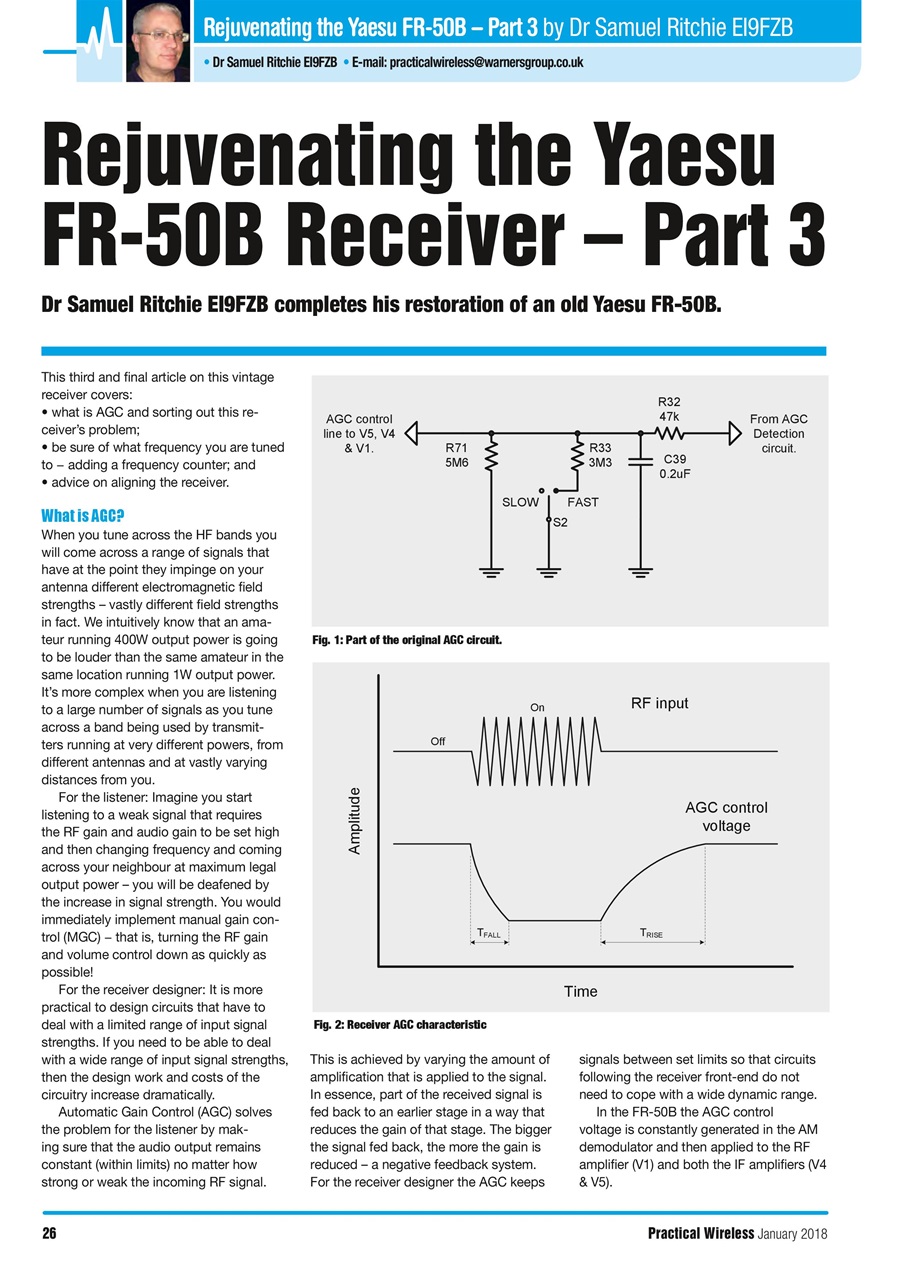 Practical Wireless Preview Pages