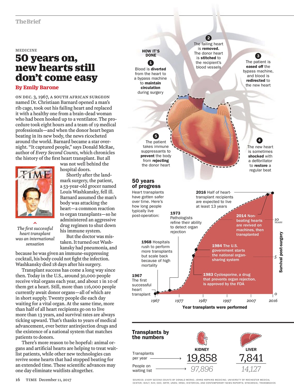 TIME Magazine Europe Preview Pages
