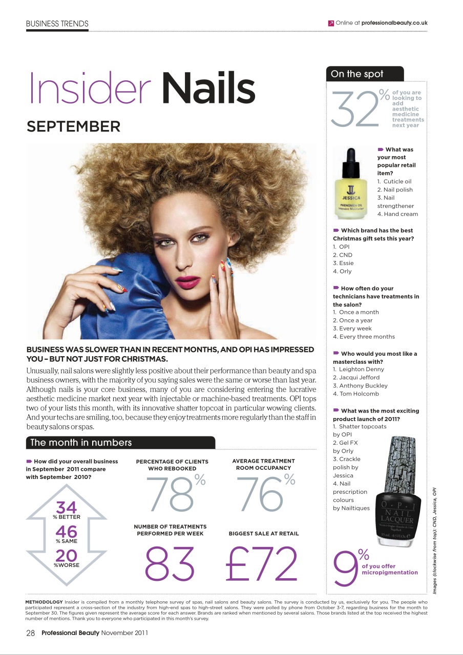 Professional Beauty Preview Pages