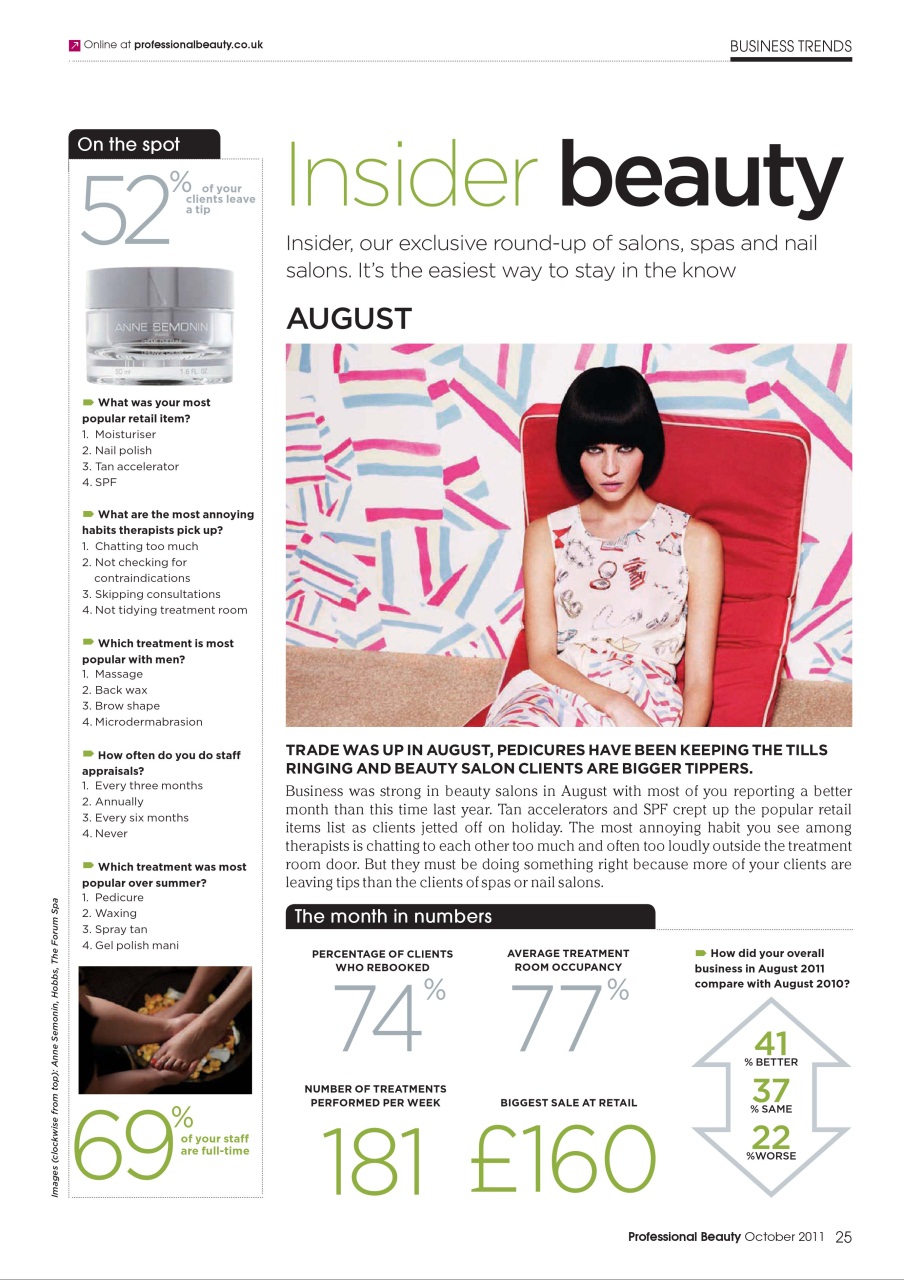 Professional Beauty Preview Pages