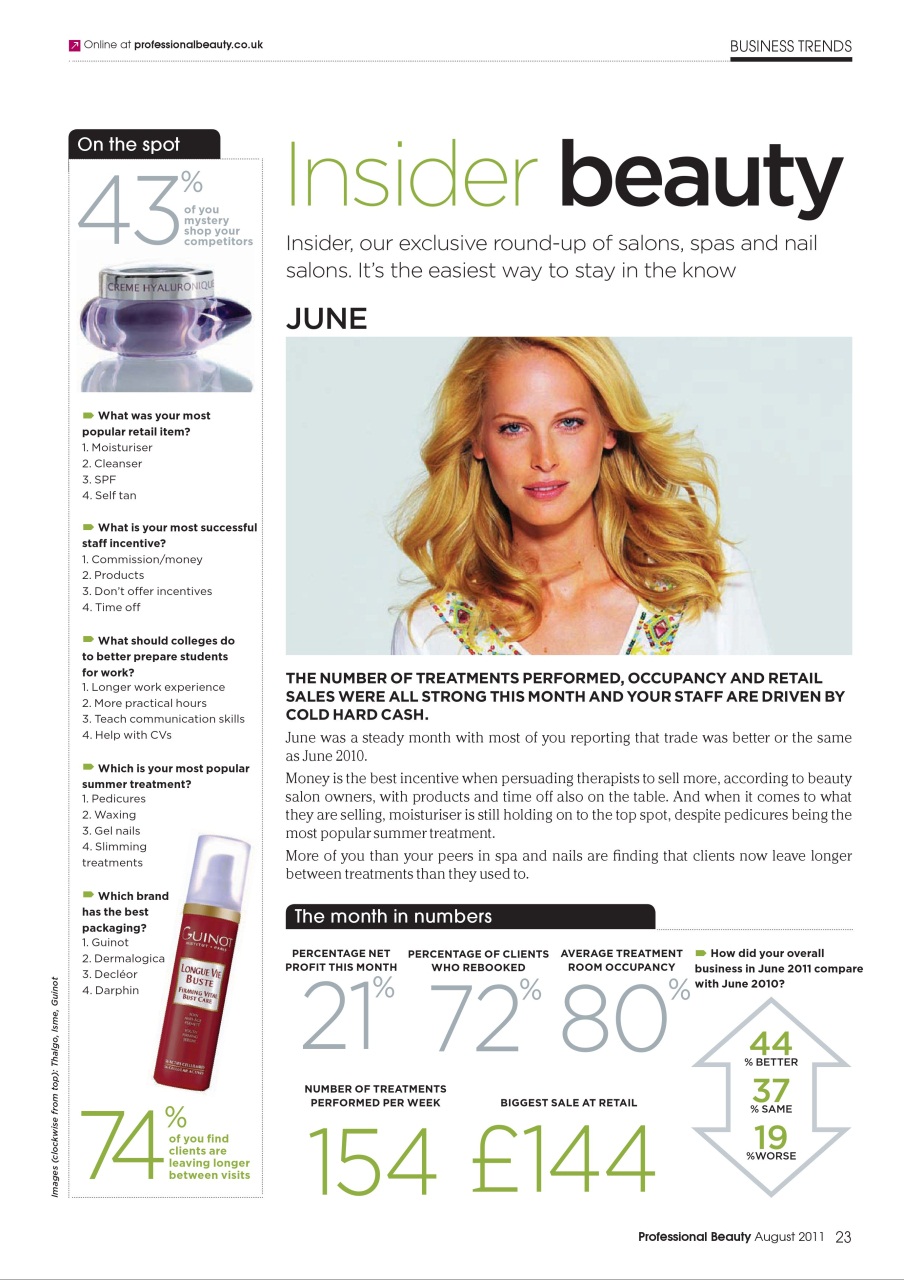 Professional Beauty Preview Pages