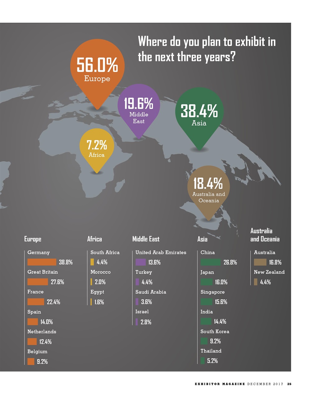 EXHIBITOR Magazine Preview Pages