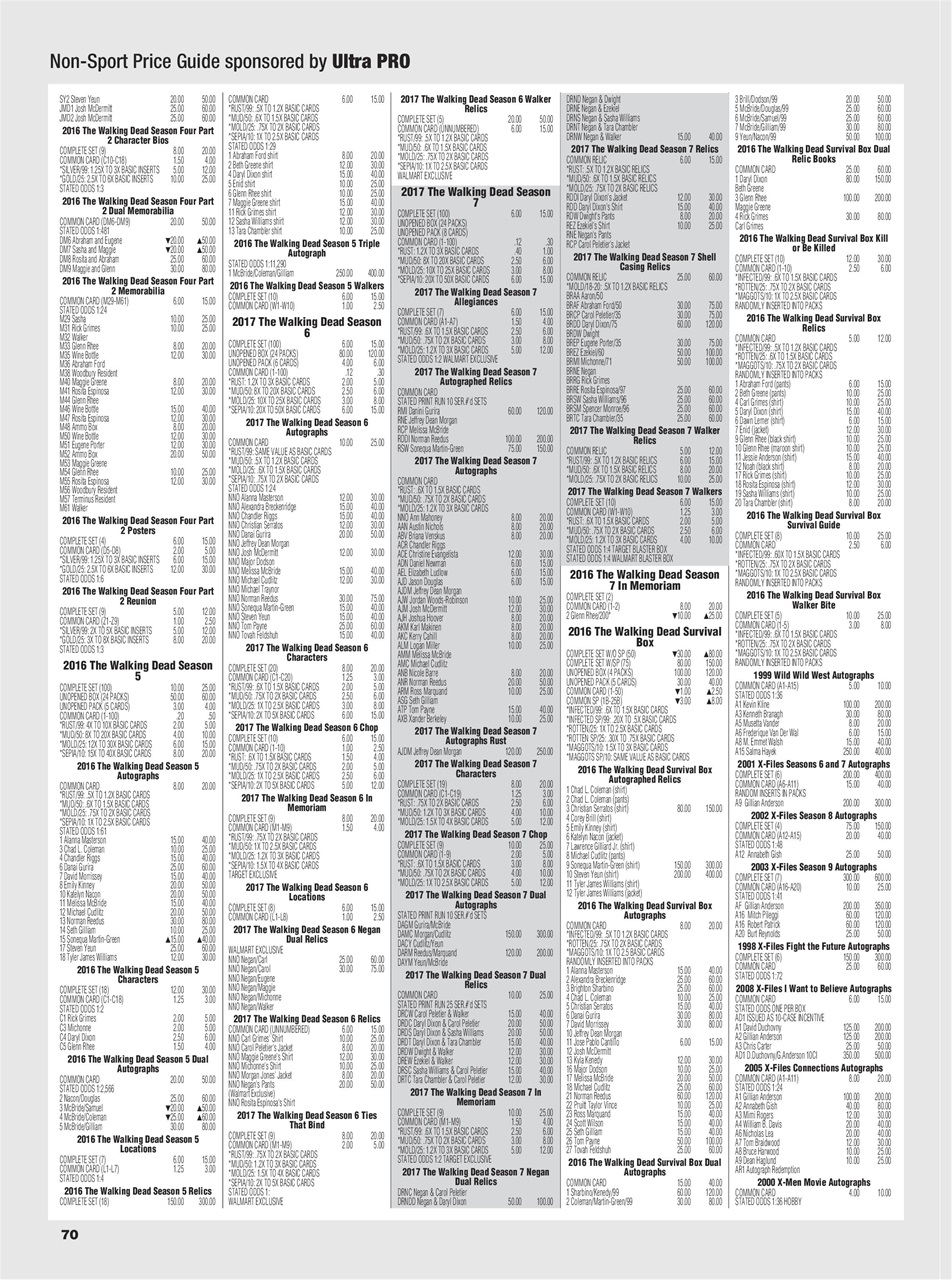 Non-Sport Update Magazine Preview Pages